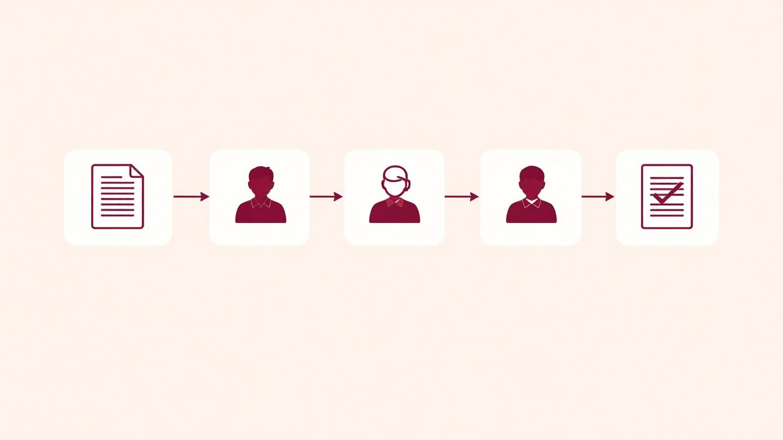 Each approval hop should be observable, timestamped, and auditable.